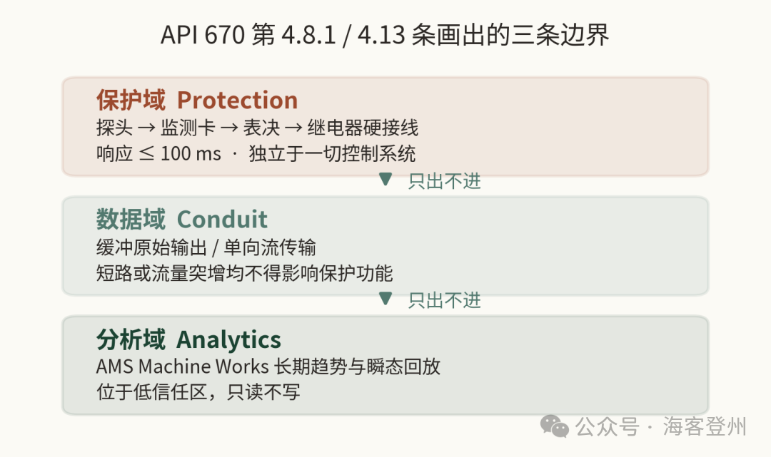 旋转机械的「体检报告」升级了—艾默生新一代保护与健康监测方案,到底改了什么