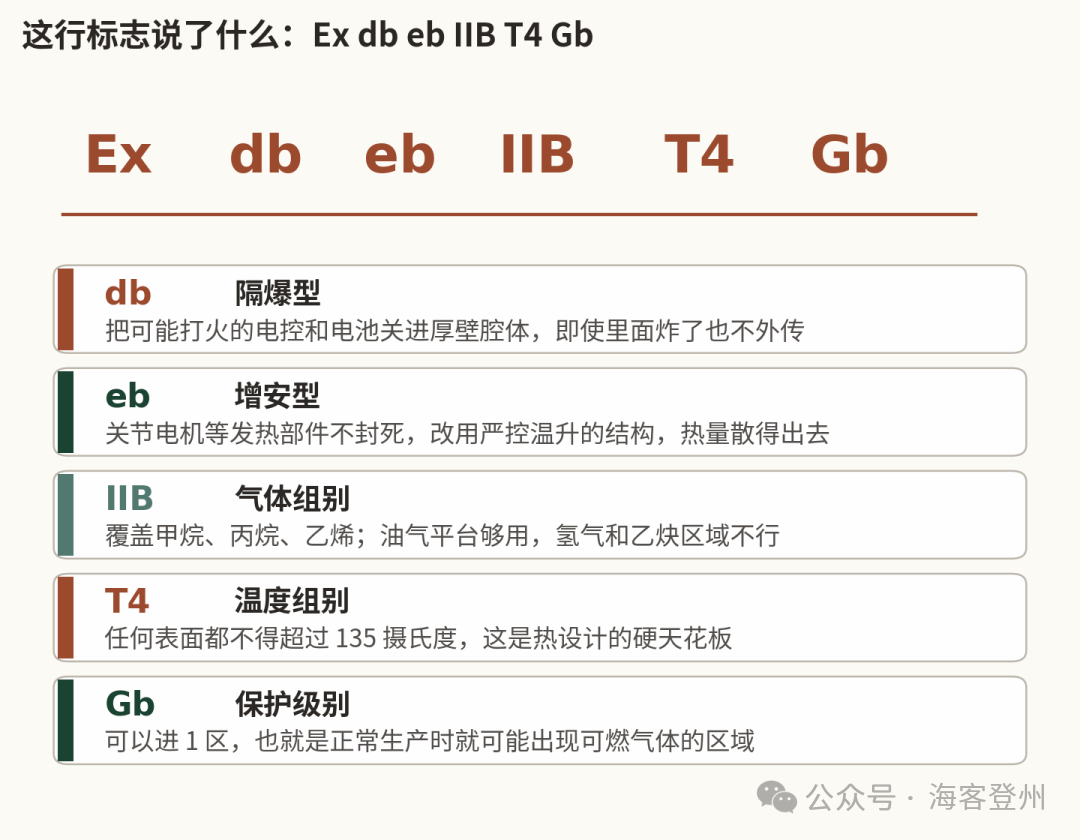 会爬 43 度陡梯的机器狗，上了南海的无人平台