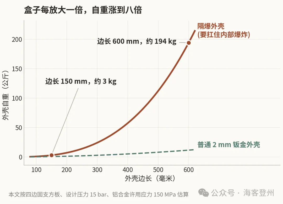 会爬 43 度陡梯的机器狗，上了南海的无人平台