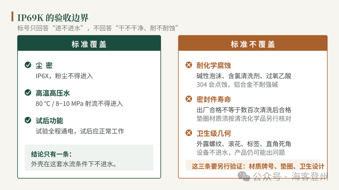 IP69K 在食品与制药产线上，到底意味着什么