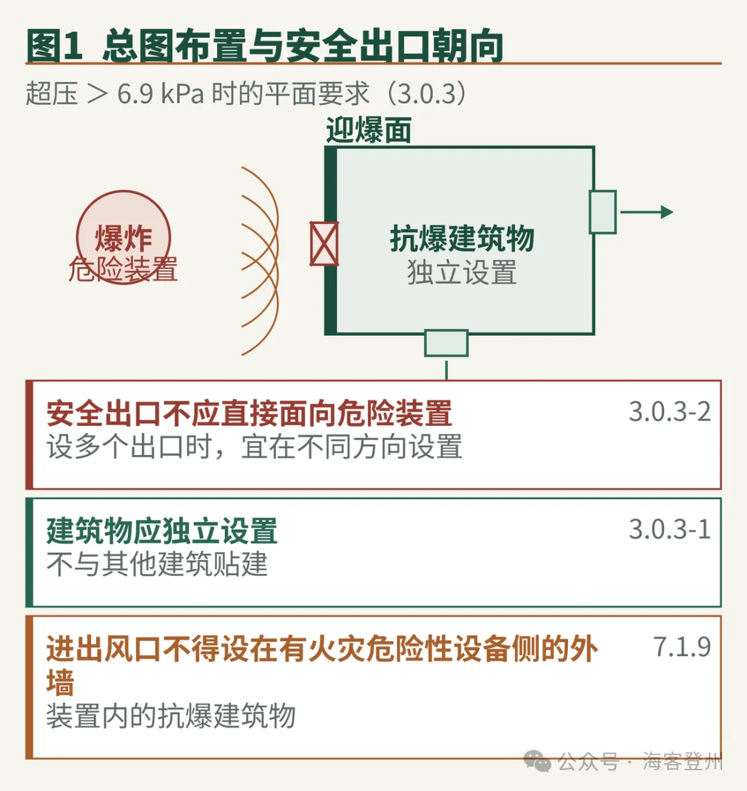 抗爆建筑物的设计全流程 GB/T 50779—2022