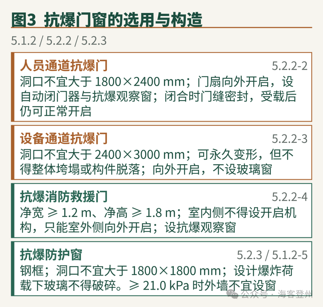 抗爆建筑物的设计全流程 GB/T 50779—2022