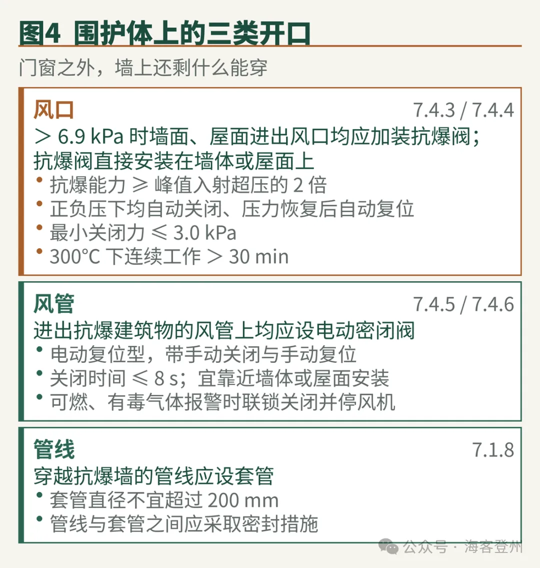 抗爆建筑物的设计全流程 GB/T 50779—2022