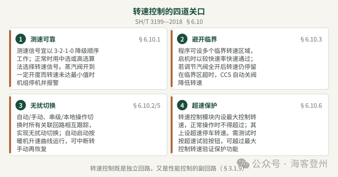 汽轮机启机曲线与转速控制 SH/T 3199—2018