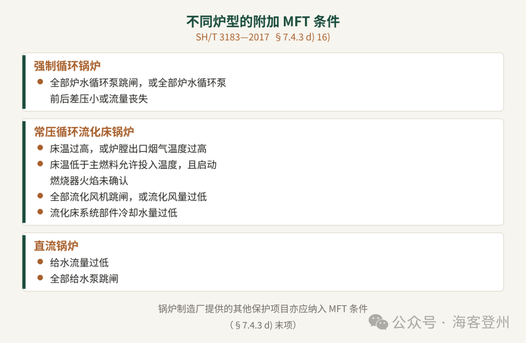 锅炉总燃料跳闸（MFT）：16 条触发条件全景
