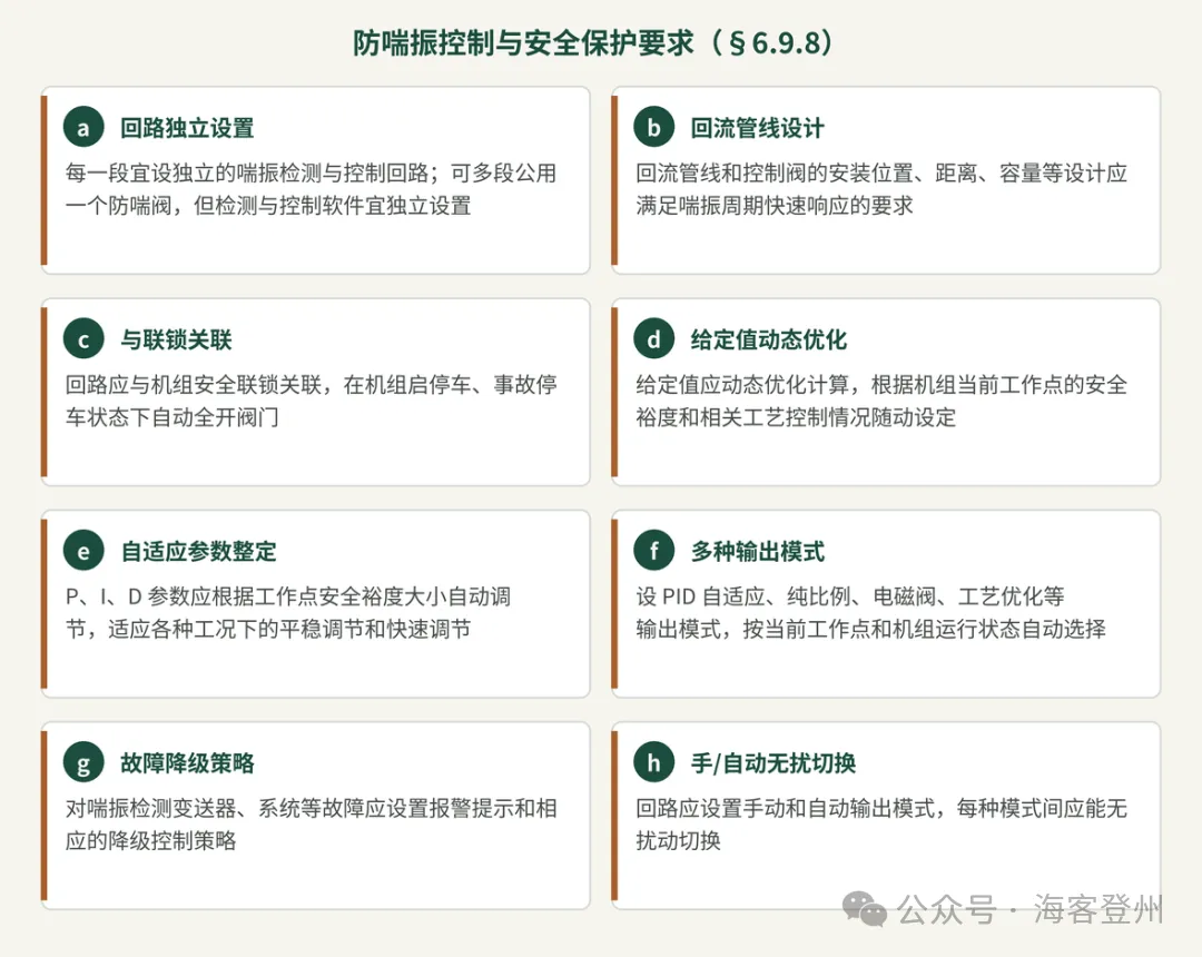 压缩机防喘振控制怎么设计