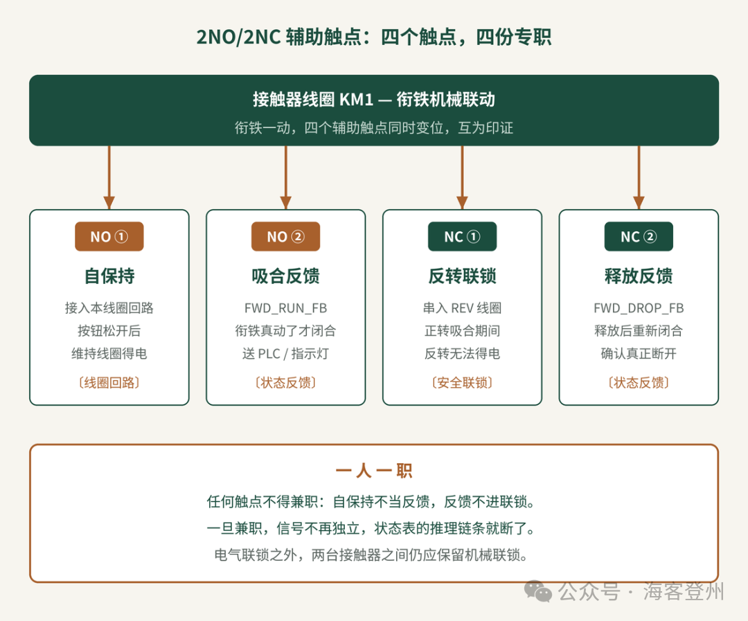 电机启动器有必要四触点吗？