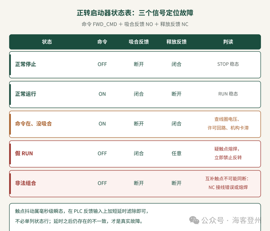 电机启动器有必要四触点吗？