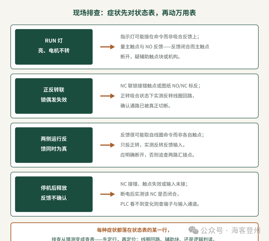 电机启动器有必要四触点吗？