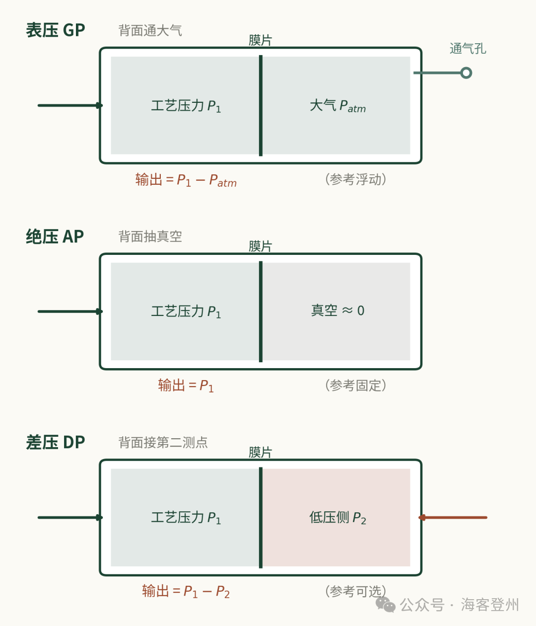 压差报警天天跳，问题可能出在选型那一天