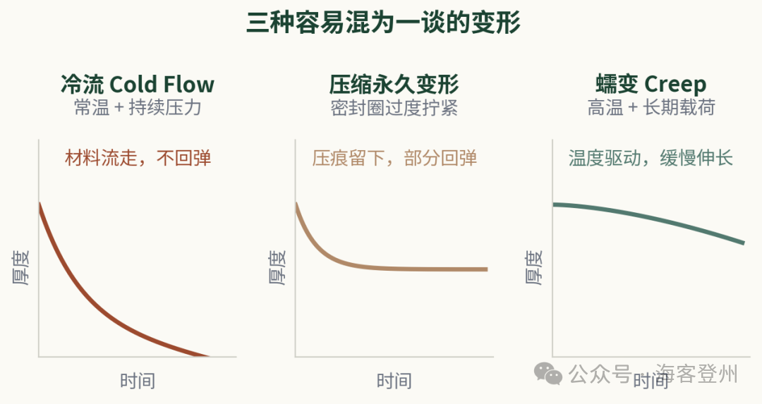 格兰没松、扭矩标记还在原位，箱子却进水了