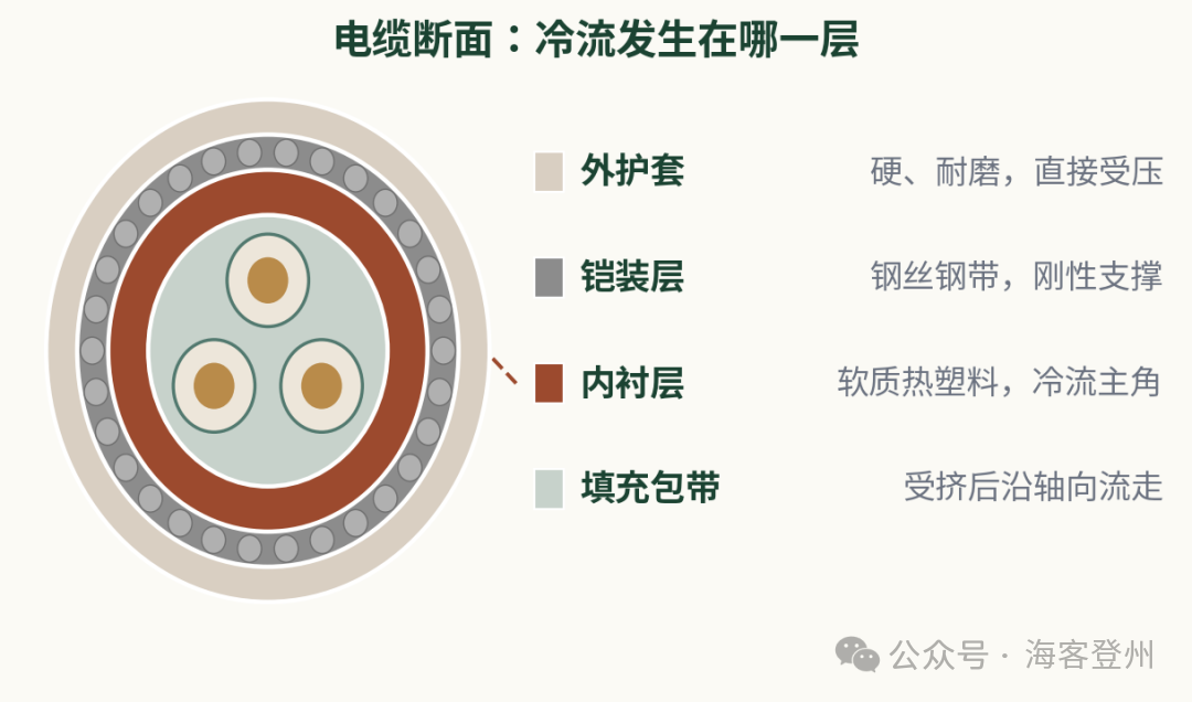 格兰没松、扭矩标记还在原位，箱子却进水了