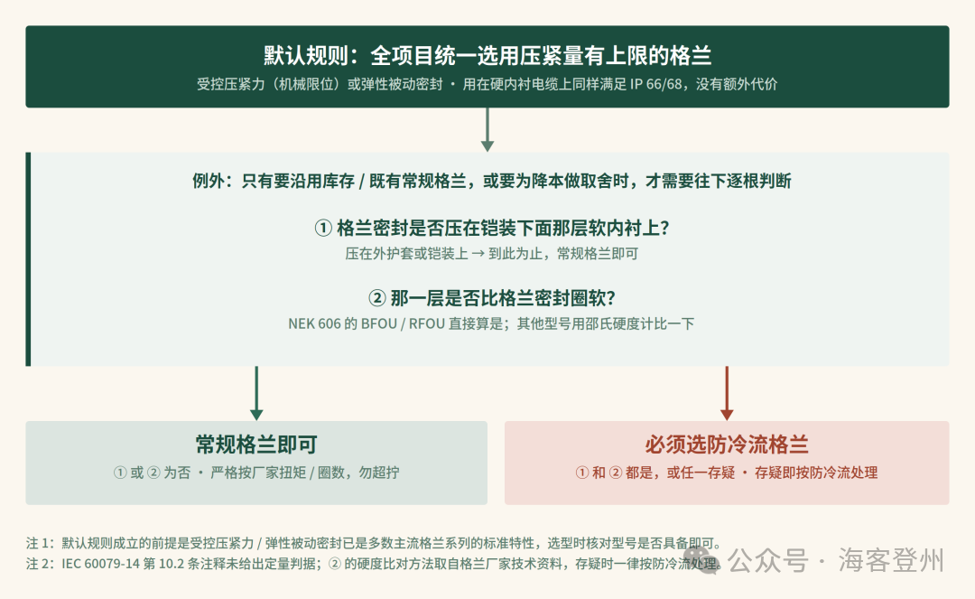 格兰没松、扭矩标记还在原位，箱子却进水了