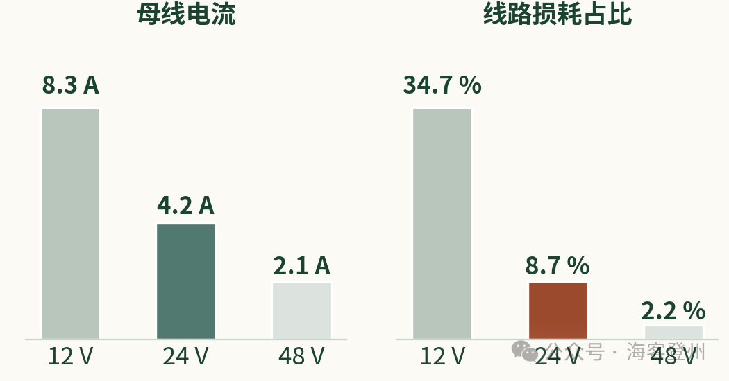24V 是怎么来的