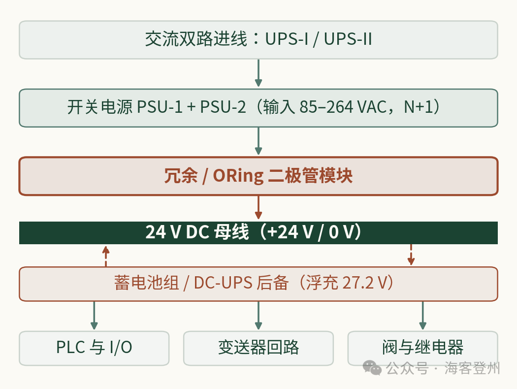 24V 是怎么来的