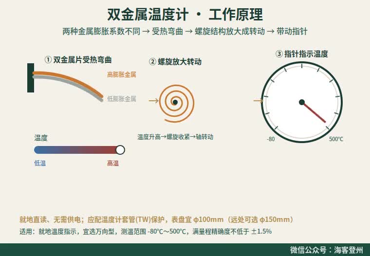 双金属温度计