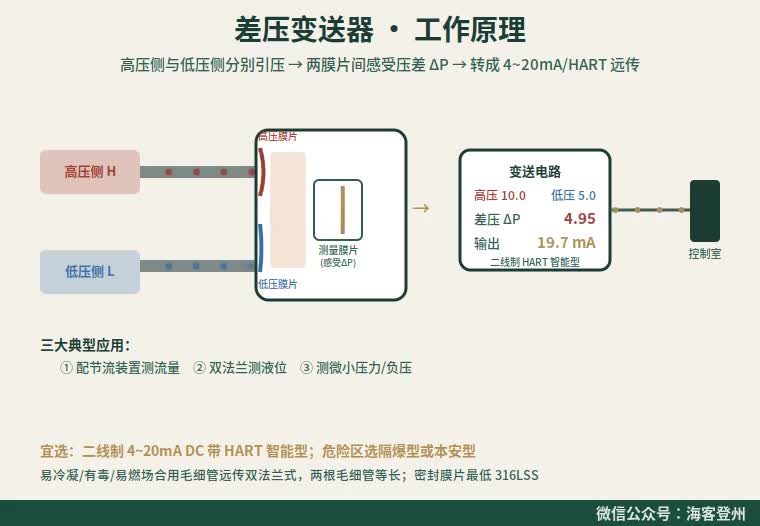 差压变送器