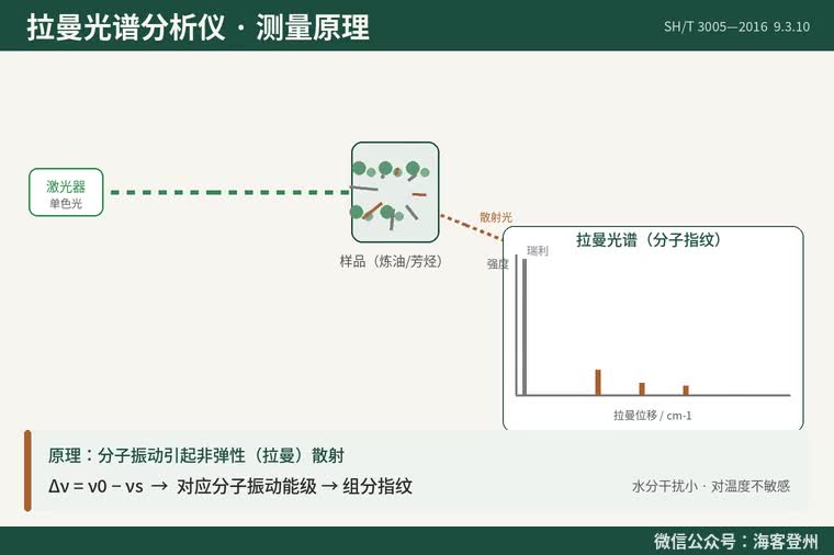 拉曼光谱分析仪