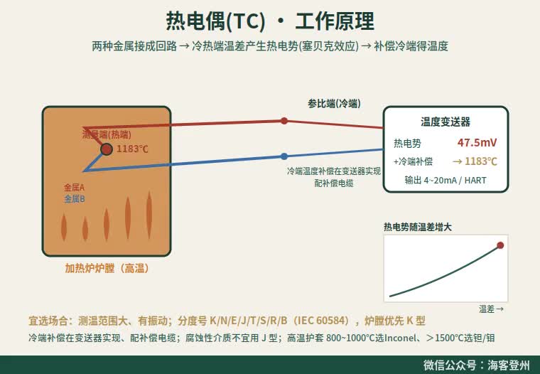 热电偶